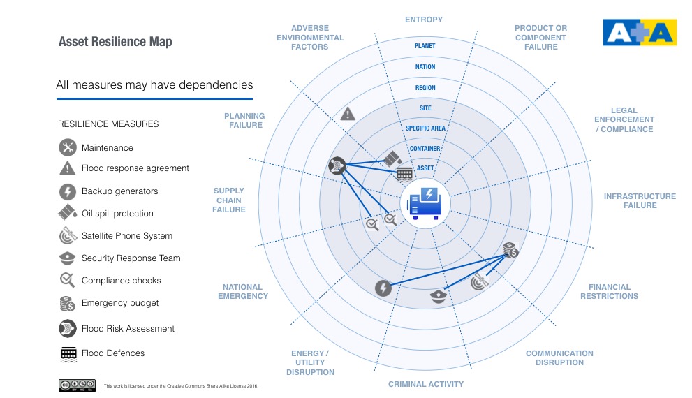 Asset Resilience Map
